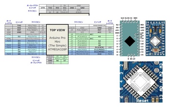 ArduinoProMini(The Simple)ピン配置図.jpg